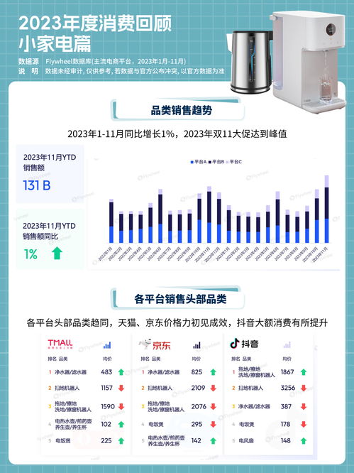 新獨(dú)居時(shí)代 獨(dú)而不孤，電器輔件成青年消費(fèi)新寵