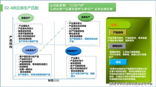 PPT課件 供應鏈優(yōu)化——成本管理及效率提升與供應鏈管理服務