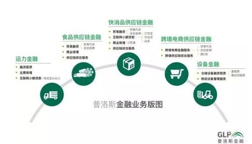 供應(yīng)鏈金融 普洛斯品牌管理新戰(zhàn)場(chǎng)的殺手锏