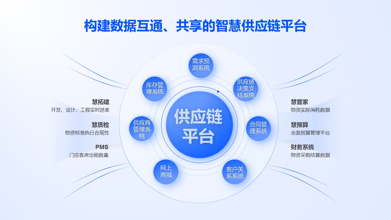 雅斯特精選貓 以可靠、高效、開放引領酒旅供應鏈品牌管理新范式